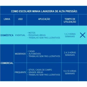 Lavadora de Alta Pressão 1200w 220v Master Amarela e Preta - Imagem 7