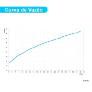 Misturador Monocomando Cozinha de Mesa Gali Docol, Cromado, 00934606 - Imagem 6