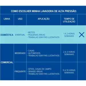 Lavadora de Alta Pressão 1400w 220v Amarela e Preta - Imagem 10