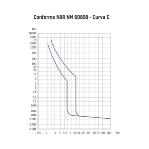 Disjuntor Monofasico 25a Tramontina - Imagem 7