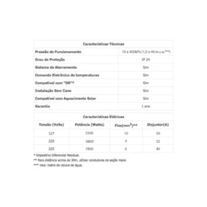 Ducha Lorenzetti Acqua Star Black Ultra 220v/7800w - Imagem 6