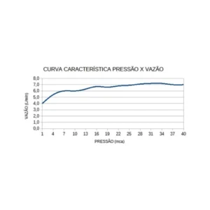 Ducha Lorenzetti Acqua Star Black Ultra 220v/7800w - Imagem 7