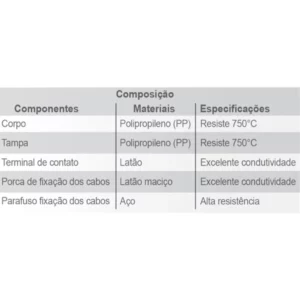 Tomada Barra Quadrupla 2p+t 10a 250v Br Ilumi - Imagem 2