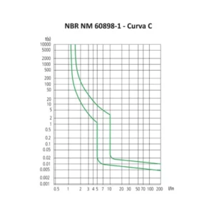 Disjuntor Bipolar 63a Tramontina - Imagem 7